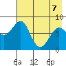 Sutwik Island tide chart for Thursday, May 7, 2026