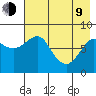 Sutwik Island tide chart for Saturday, May 9, 2026