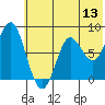 Sutwik Island tide chart for Saturday, June 13, 2026