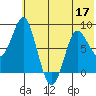 Sutwik Island tide chart for Wednesday, June 17, 2026
