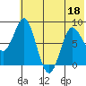 Sutwik Island tide chart for Thursday, June 18, 2026