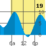 Sutwik Island tide chart for Friday, June 19, 2026