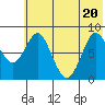 Sutwik Island tide chart for Saturday, June 20, 2026