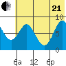 Sutwik Island tide chart for Sunday, June 21, 2026