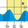 Sutwik Island tide chart for Saturday, June 6, 2026