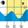 Sutwik Island tide chart for Monday, June 8, 2026