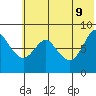 Sutwik Island tide chart for Tuesday, June 9, 2026