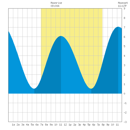 Bloody Point tide chart for Thursday, April 15, 2021