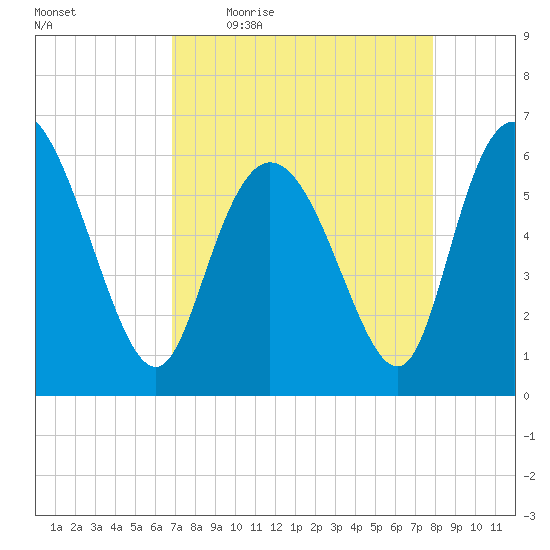 Bloody Point tide chart for Friday, April 16, 2021
