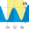 Bloody Point tide chart for Saturday, May 15, 2021