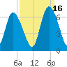 Bloody Point tide chart for Thursday, September 16, 2021