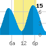 Bloody Point tide chart for Friday, October 15, 2021