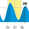 Bloody Point tide chart for Saturday, November 20, 2021