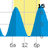 Bloody Point tide chart for Friday, April 15, 2022