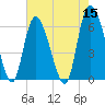 Bloody Point tide chart for Sunday, May 15, 2022
