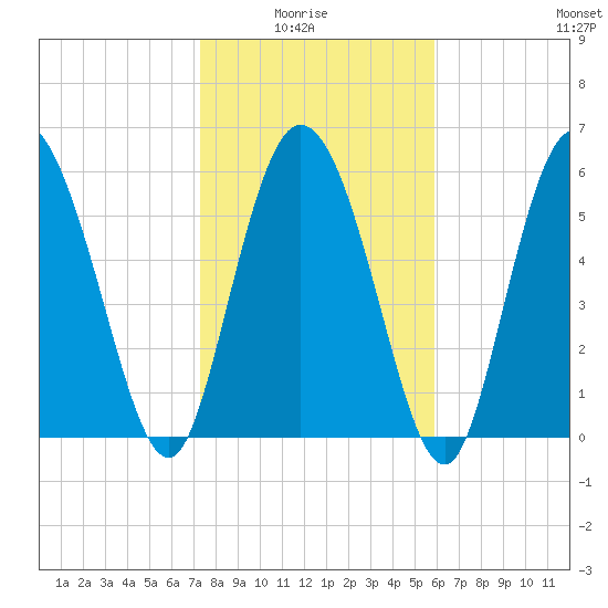 Bloody Point tide chart for Thursday, January 26, 2023