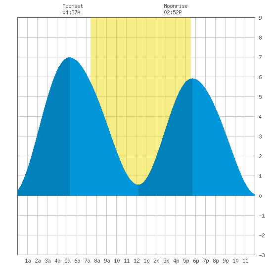 Bloody Point tide chart for Tuesday, January 3, 2023