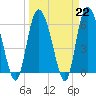 Bloody Point tide chart for Wednesday, March 22, 2023