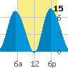 Bloody Point tide chart for Monday, May 15, 2023
