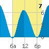 Bloody Point tide chart for Wednesday, June 7, 2023