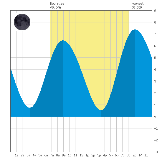 Bloody Point tide chart for Wednesday, August 16, 2023