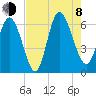 Bloody Point tide chart for Tuesday, August 8, 2023