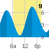 Bloody Point tide chart for Wednesday, August 9, 2023