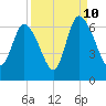 Bloody Point tide chart for Sunday, September 10, 2023