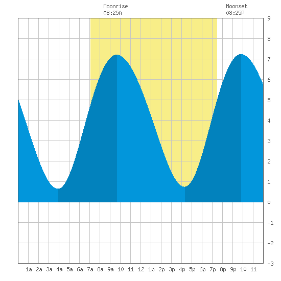 Bloody Point tide chart for Saturday, September 16, 2023
