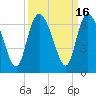 Bloody Point tide chart for Saturday, September 16, 2023