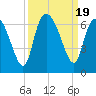 Bloody Point tide chart for Tuesday, September 19, 2023