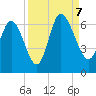 Bloody Point tide chart for Thursday, September 7, 2023
