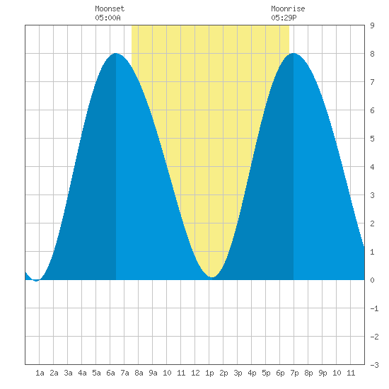 Bloody Point tide chart for Thursday, October 26, 2023