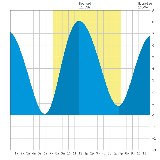 Bloody Point tide chart for Tuesday, October 3, 2023