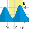 Bloody Point tide chart for Sunday, October 8, 2023