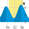 Bloody Point tide chart for Monday, October 9, 2023