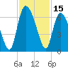 Bloody Point tide chart for Wednesday, November 15, 2023
