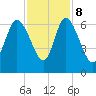 Bloody Point tide chart for Wednesday, November 8, 2023
