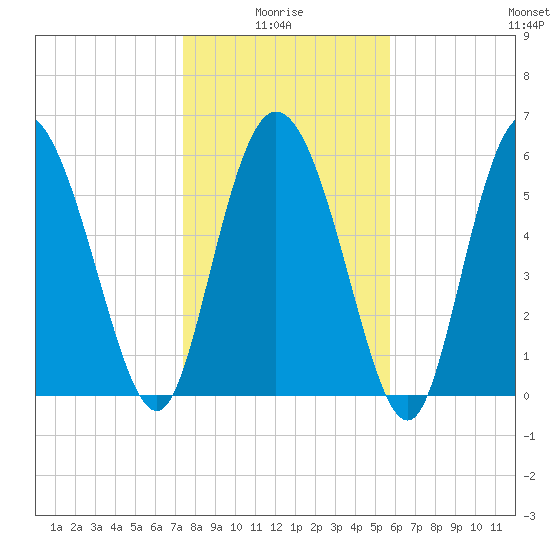Bloody Point tide chart for Tuesday, January 16, 2024