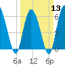 Bloody Point tide chart for Wednesday, March 13, 2024
