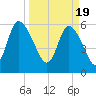Bloody Point tide chart for Tuesday, March 19, 2024