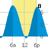 Bloody Point tide chart for Friday, March 8, 2024