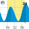 Bloody Point tide chart for Thursday, May 23, 2024
