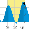 Bloody Point tide chart for Tuesday, June 4, 2024