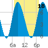 Bloody Point tide chart for Wednesday, September 18, 2024