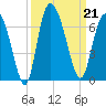 Bloody Point tide chart for Saturday, September 21, 2024