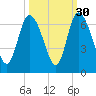 Bloody Point tide chart for Monday, September 30, 2024