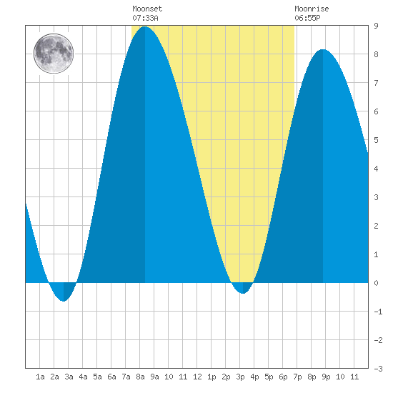 Bloody Point tide chart for Thursday, October 17, 2024