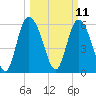 Bloody Point tide chart for Tuesday, March 11, 2025