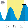 Bloody Point tide chart for Wednesday, June 11, 2025